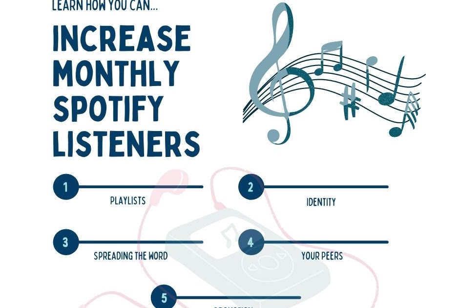 A Beginner Friendly Guideline To Increase Monthly Listeners On A Spotify Profile