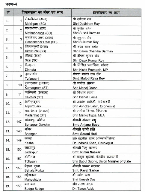 चार राज्यों में चुनाव की भाजपा की लिस्ट जारी चार राज्यों में चुनाव की भाजपा की लिस्ट जारी