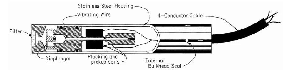 pressure transducer