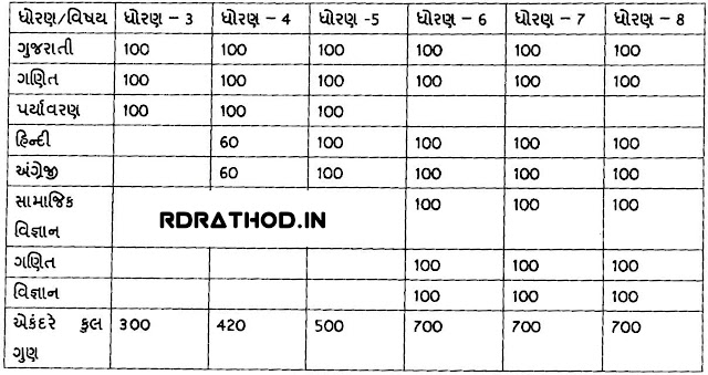 Mass Promotion 2021 paripatra