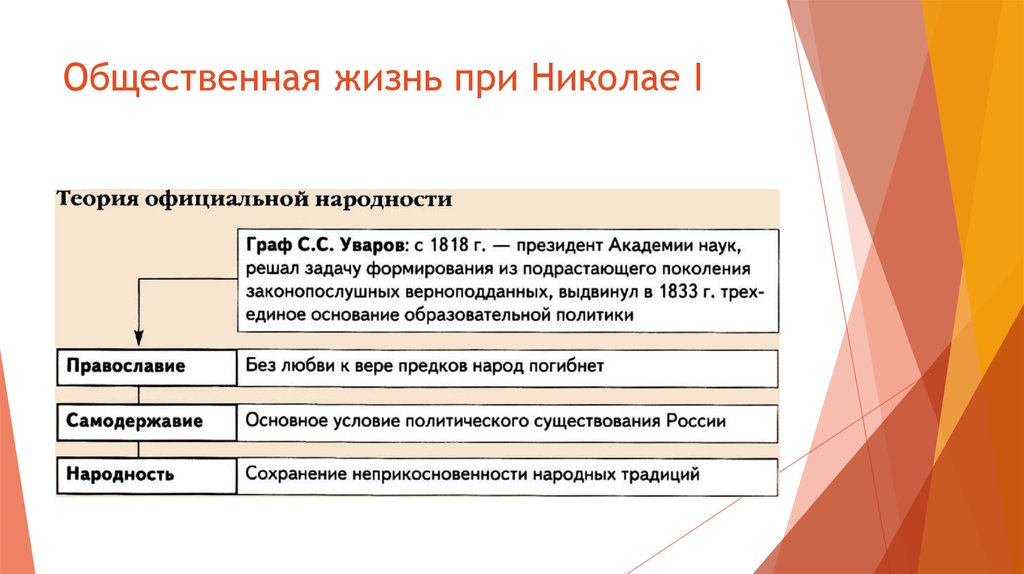 Оживление общественного движения при николае 2 таблица. Николай 2 общественные движения. Общественное движение при николае 1 организации. Общественные движения в россии при николае 1. Общественные отношения при николае 1.