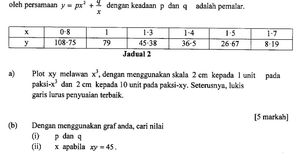 Soalan Matematik Tambahan Hukum Linear  Trust Me g