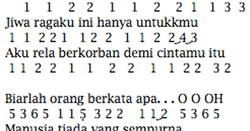 Not Angka Lagu Armada Cinta Itu Buta Pianika Recorder Keyboard Suling