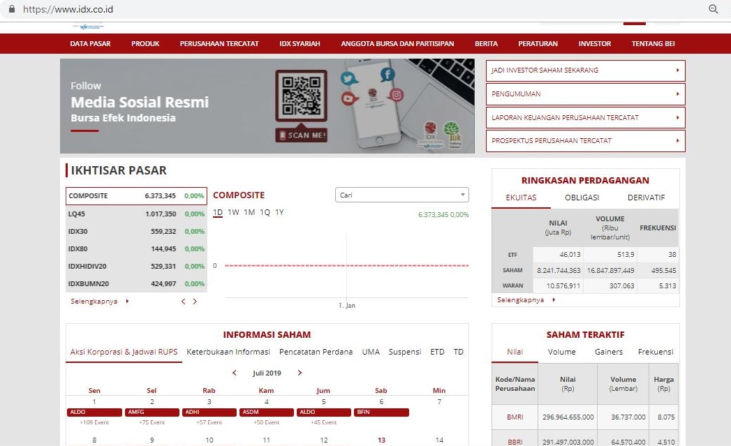 Navigasi Dunia Investasi: Panduan Lengkap Memilih Situs Bursa Efek Online Terbaik untuk Bisnis Anda