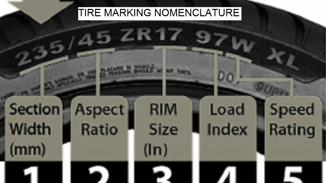 TECHNICAL TERMINOLOGY OF WHEEL TIRE