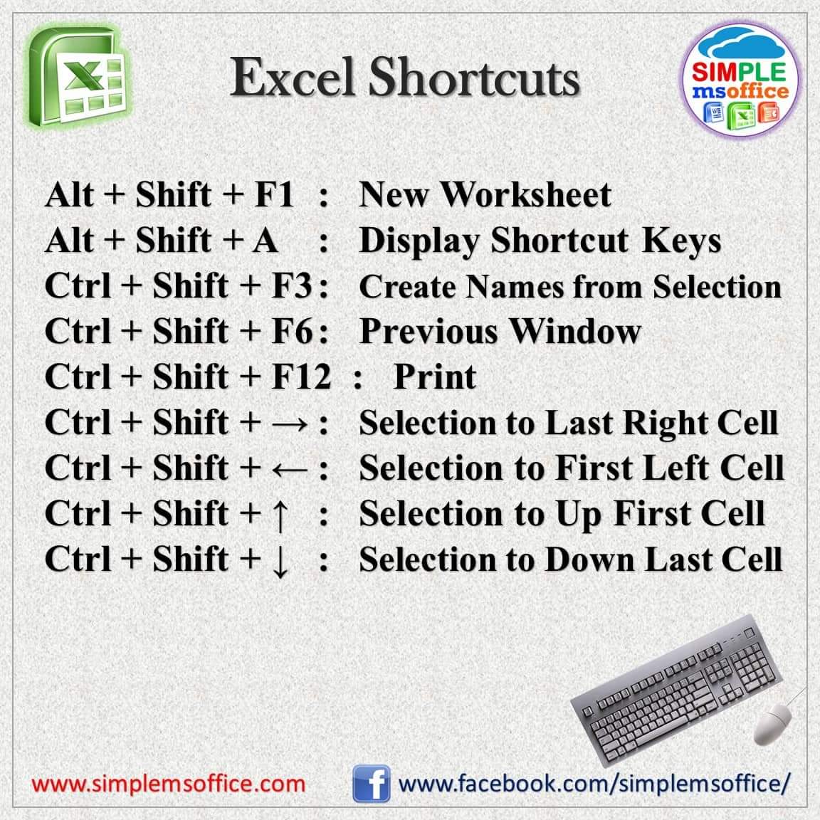 MS Excel Shortcut Keys Now work faster than Before KING OF EXCEL
