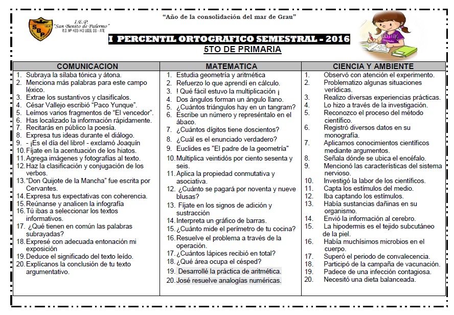 Aprendiendo en quinto ORTOGRAFIA
