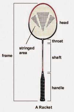 Perlengkapan Dan Ukuran Lapangan Bulutangkis Badminton  