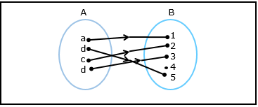 Matematika Diskrit Fungsi dan Contoh Soal Wkwkpedia Matematika Diskrit Fungsi dan Contoh Soal Wkwkpedia