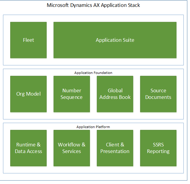button to open morphx dynamics ax button to open morphx dynamics ax