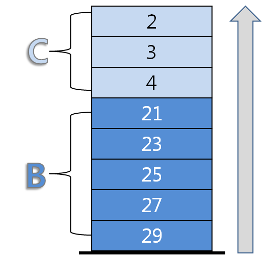 buffer overflow stack buffer overflow stack