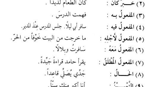Belajar Bahasa Arab Untuk Pemula