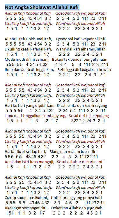 Sholawat Allahul Kafi Artinya / Vmlop13blm12sm : Allah yang mencukupi