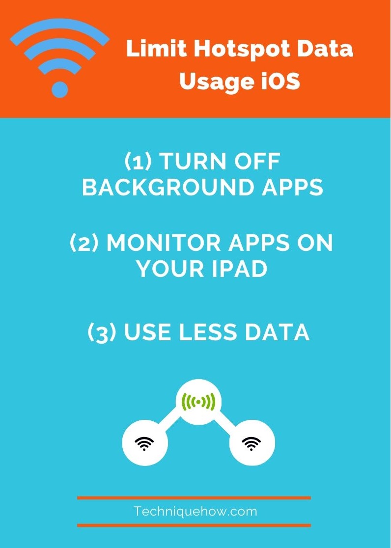 How to Set or Limit Hotspot DATA Usage? [ANDROID/iOS] TechniqueHow