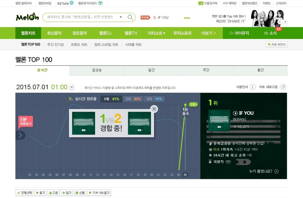 150701 [MelOn Music] 07월 01일 [Top100]
