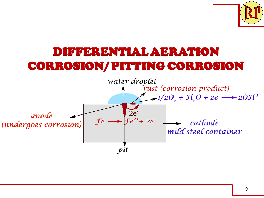 Revathi Purushothaman Differential aeration corrosion (Electrochemical