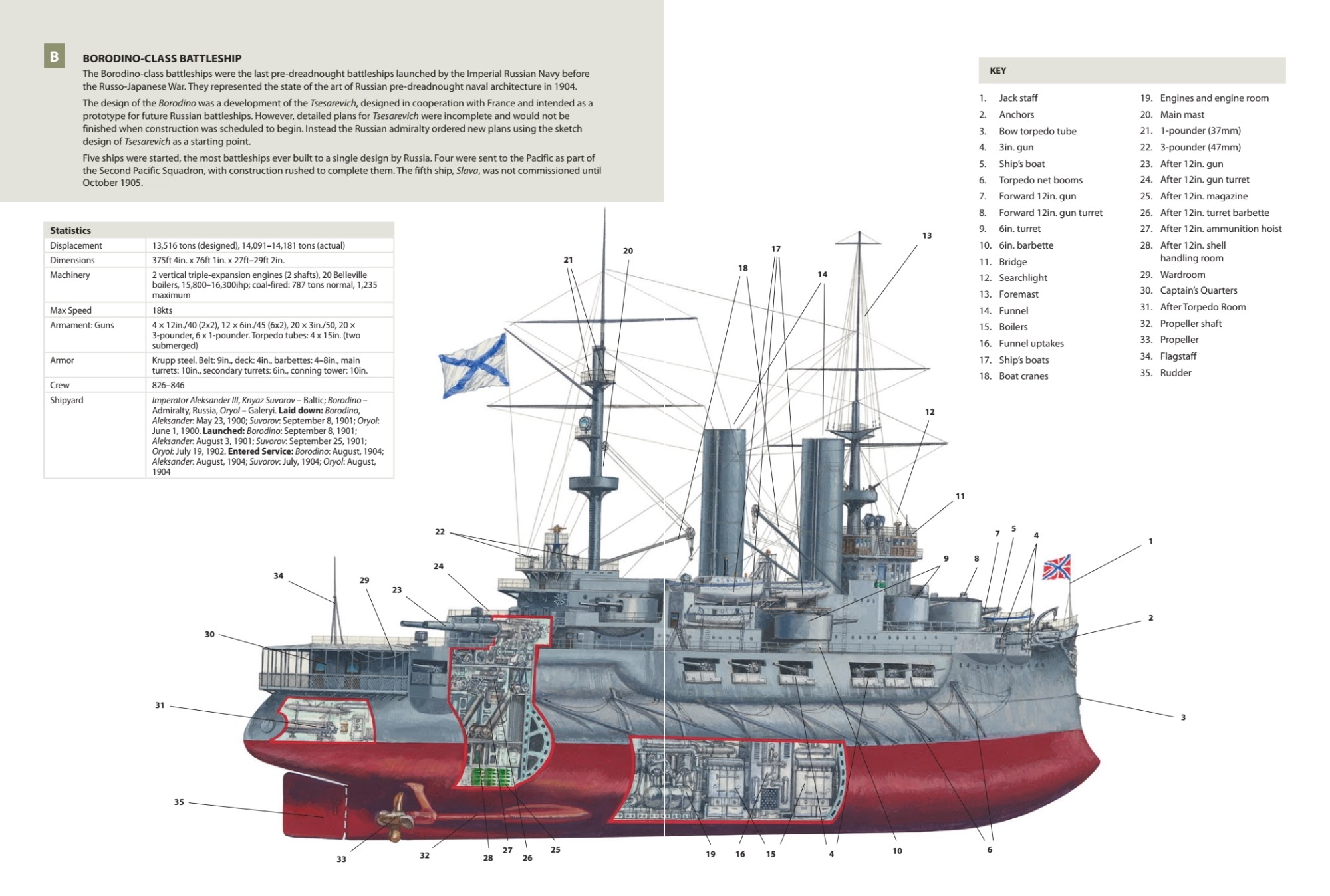 Эскадренный броненосец цесаревич чертежи