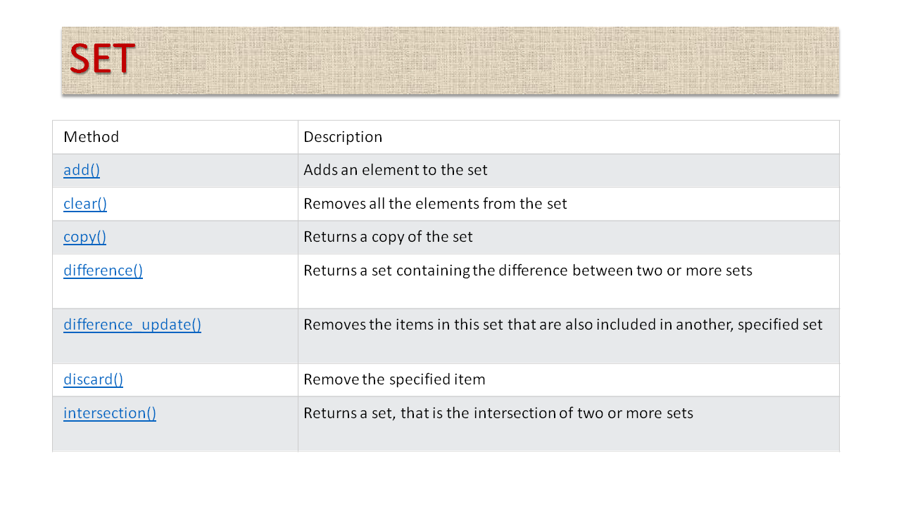 Data Types of Python: Mutable- List, Set, Dictionary; Immutable- Number ...