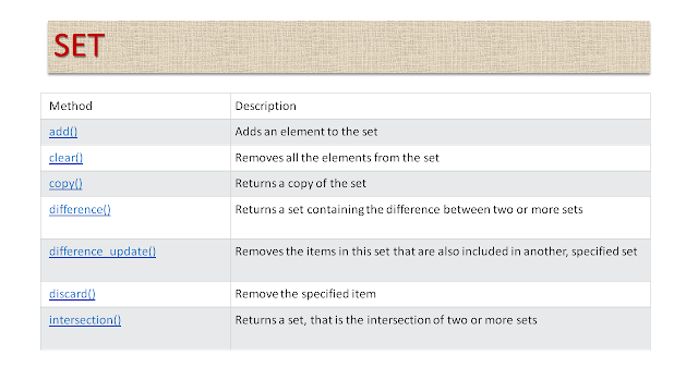 Data Types of Python: Mutable- List, Set, Dictionary; Immutable- Number ...