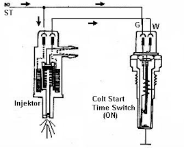 Sistem Efi Electronic Fuel Injection E Learning Tkro Smk Negeri 1 Plupuh