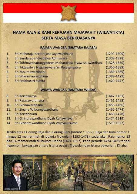 NAMA RAJA & RANI KERAJAAN MAJAPAHIT (WILWATIKTA) SERTA MASA BERKUASANYA