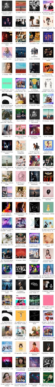 [MP3] [Chart] JOOX Top 100 Chart (ไทย-สากล) ประจำวันที่ 28 ตุลาคม 2562 