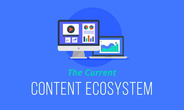 The Current State of Content Marketing (infographic)