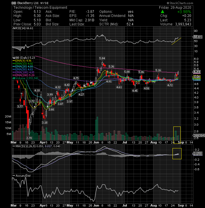 Stocks to watch out for next week AC Investor Blog