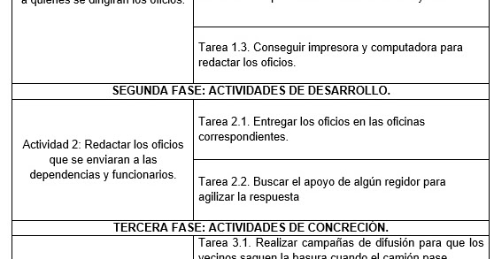 Proyecto Final Modulo 23: Fase 3: Organización. Actividades, tareas y
