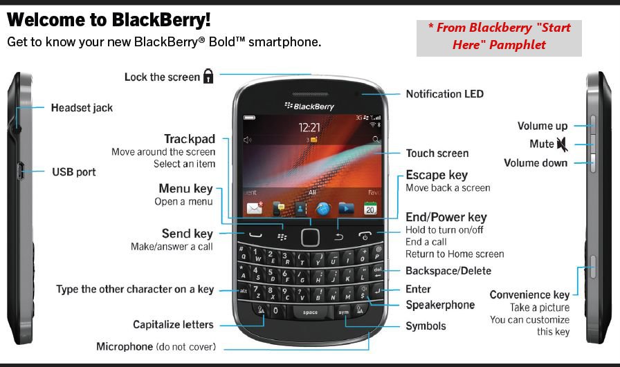 Glebenerd Buttons and Keys and Trackpads!!! Oh My!