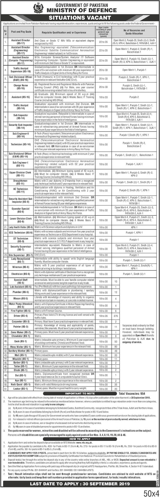 Jobs In Ministry Of Defense 2019 Jobs In Ministry Of Defense 2019