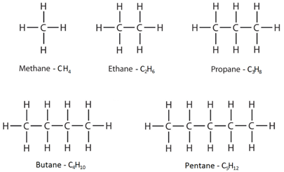 IGCSE Chemistry: 4.5 understand how to write the possible structural ...