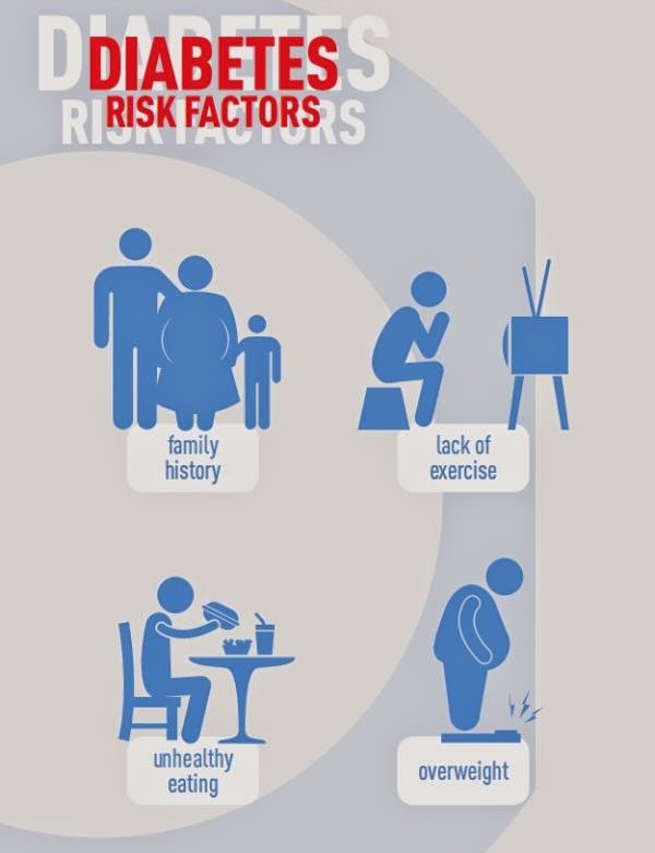 Healthy tips for children and adolesents with Diabetes : Risk Factors