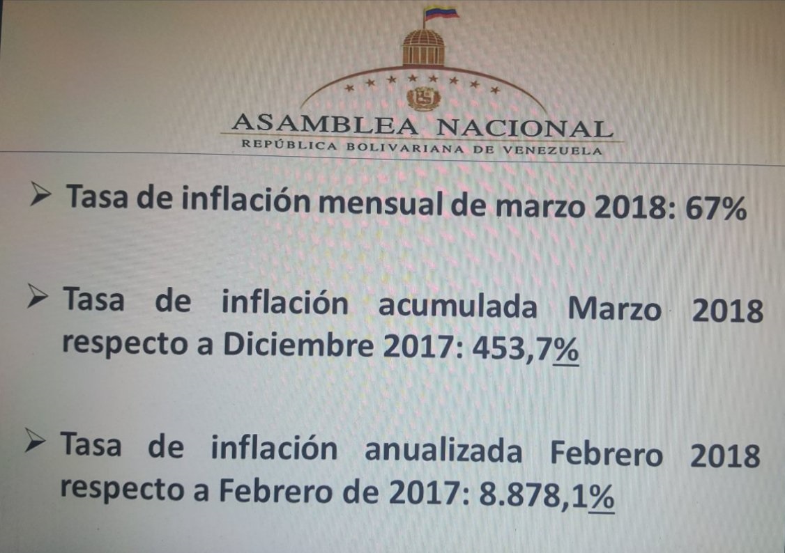 Indice Nacional de Precios al Consumido Asamblea Nacional  ( INPCAN)