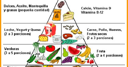 SERSALUDABLEHOY: PIRÁMIDE ALIMENTICIA, GUÍA PARA UNA BUENA ALIMENTACIÓN