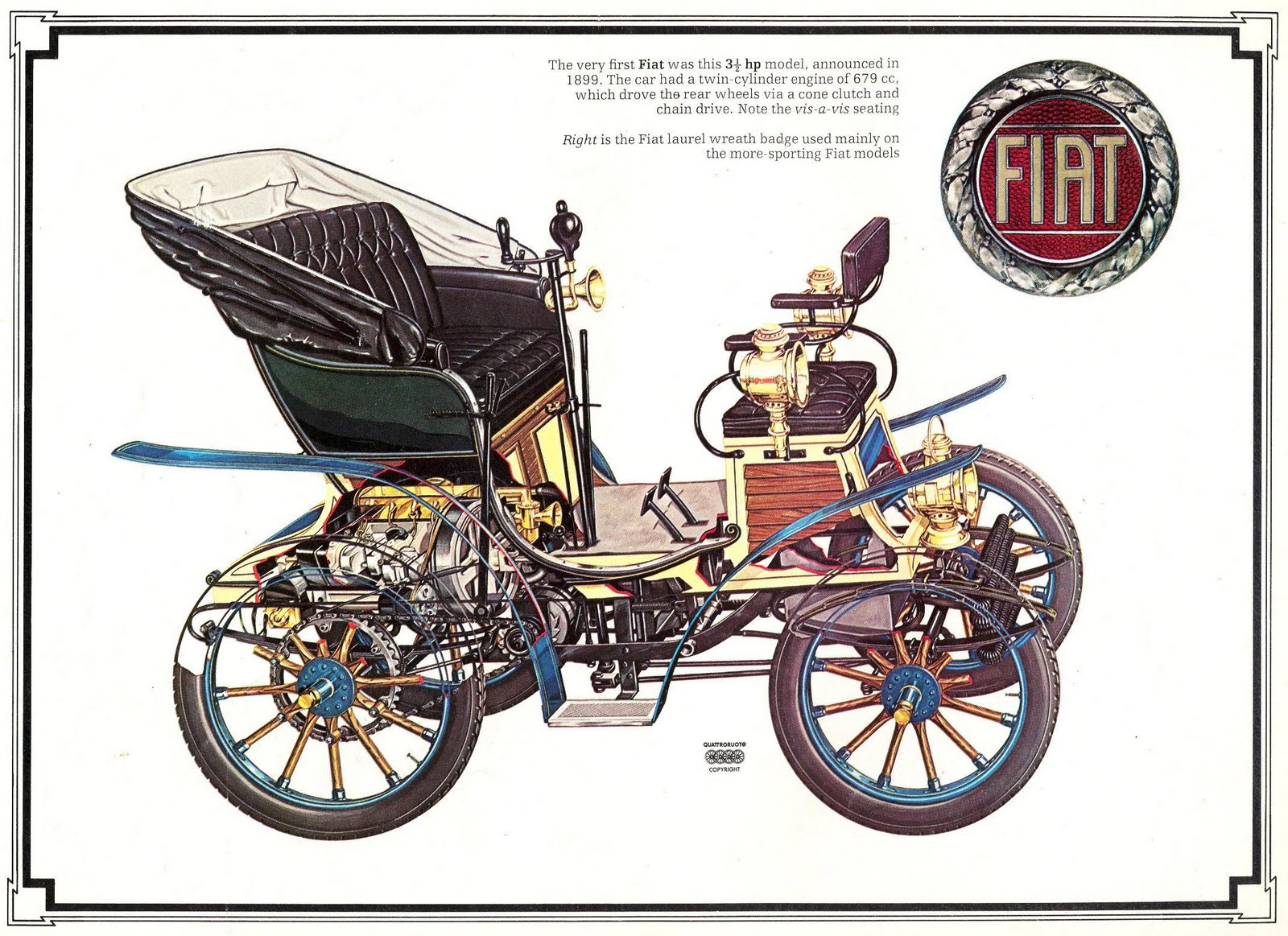 Car Spotters Guide Hronoautoblog: 1899-1900 г. Fiat 3.5 HP .