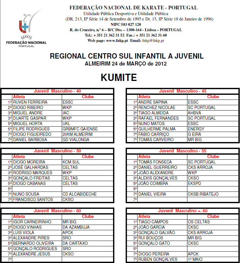 Centro Social, Cultural e Desportivo da Quinta do Conde Karaté