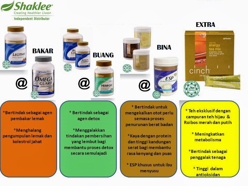 cara pengambilan set slimming shaklee