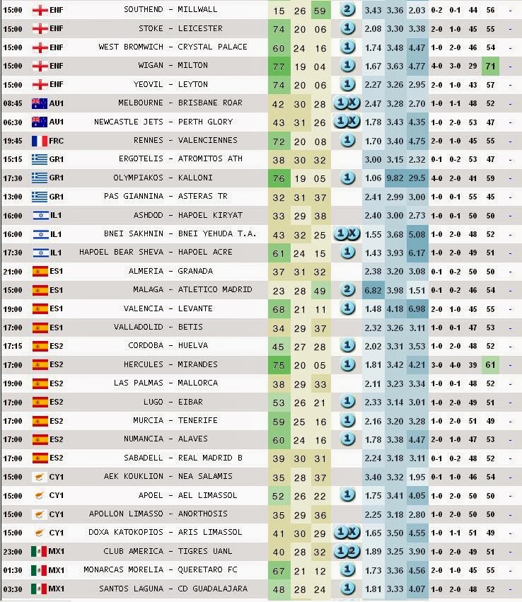Target BET Free Football Predictions For Today Saturday 04 January 2014