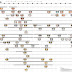 The Metal Composition of American Coins Since 1783 #infographic