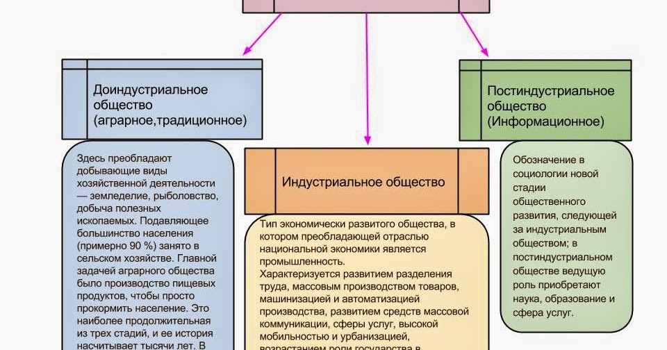 Многообразие путей и форм общественного. Многообразие путей и форм общественного