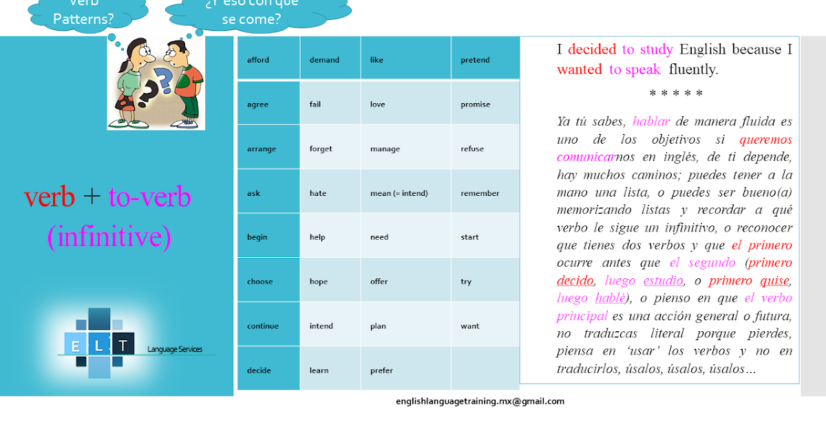 Passive voice в английском. Servir спряжение испанский. Research verbs. Verbs in english. Service verb.