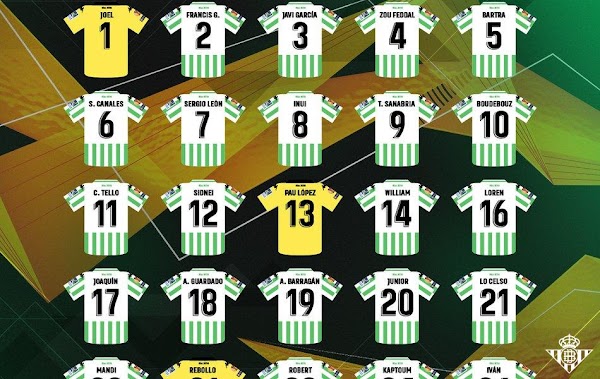 Betis, los 25 jugadores inscritos para la Europa League