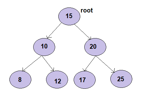 binary search tree visualization