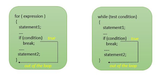 about if if-else and conditional operator (AND&&,OR||, NOT! ) in ...