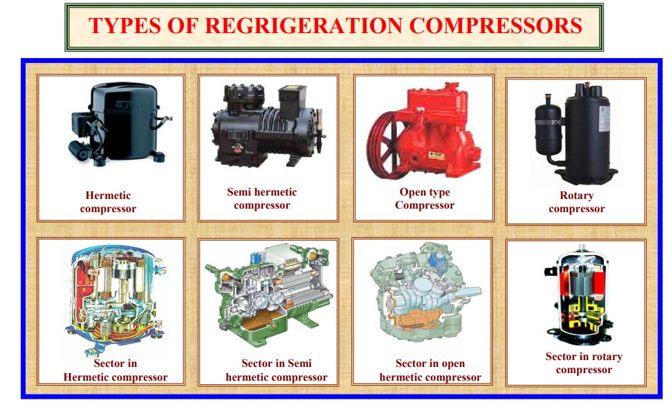 What Are Compressors And What Are Their Types vrogue.co