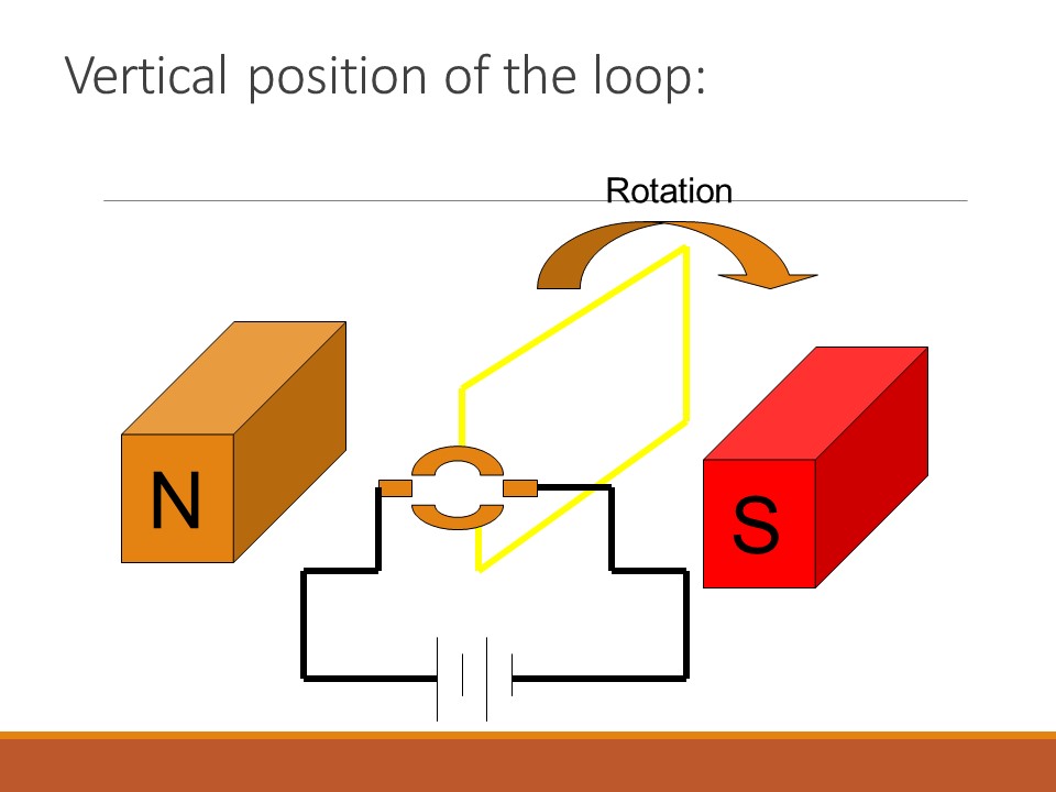 Electric Motor Study Notes