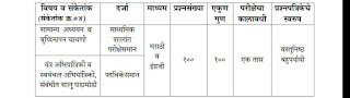 MPSC AMVI Exam Pattern 2021