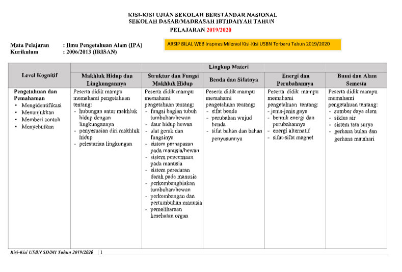 Download Kisi Kisi Ujian Sekolah Berstandar Nasional Usbn Ipa Kelas 6 Sd Terbaru Tahun 2019 2020 Bilal Web Inspirasimilenial