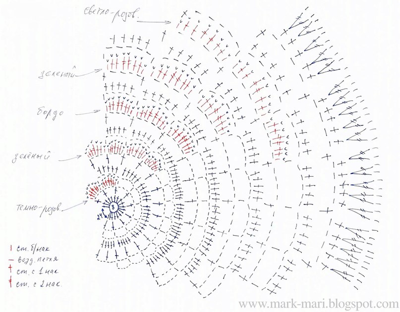 Free Crochet Patterns